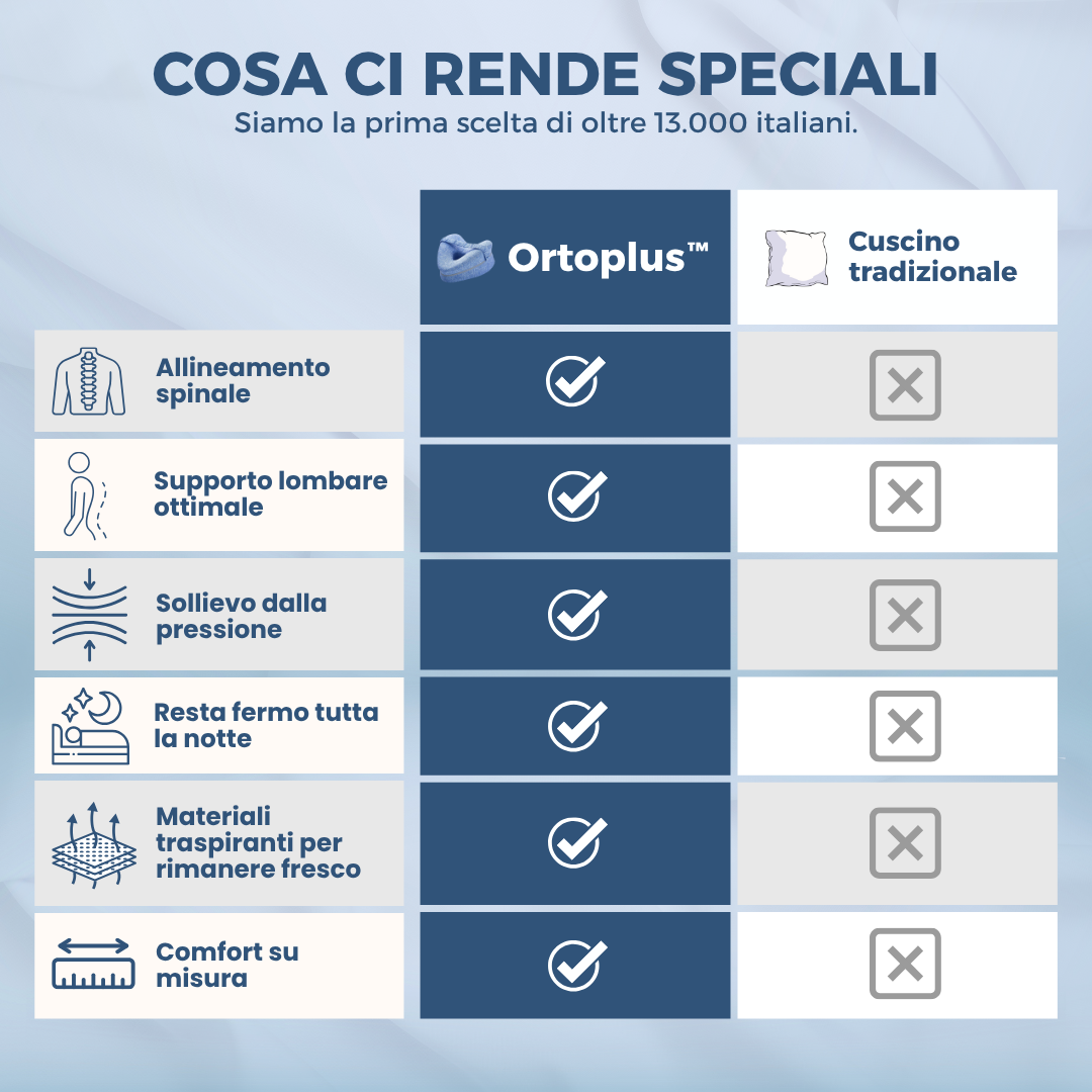 OrtoPlus™ - Cuscino Ortopedico Memory Foam per Gambe | Supporto Posturale per Dormire sul Fianco